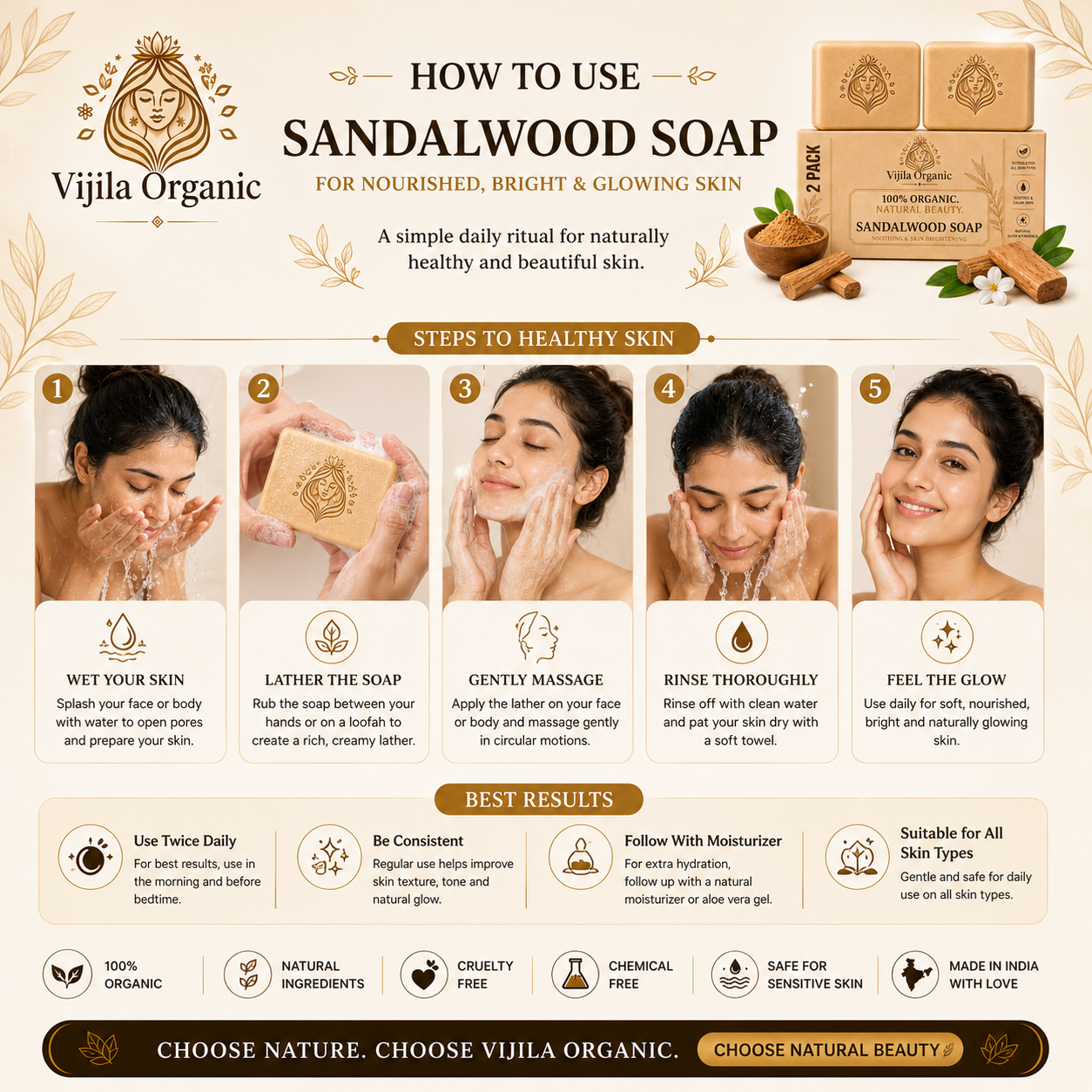Sandalwood Soap ( Pack of 2 )